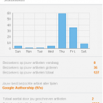 ensie.nl Dashboard - Google+